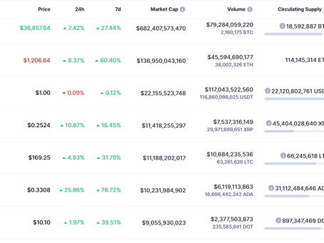 WHAT CRYPTOCURRENCIES ARE GOOD TO INVEST